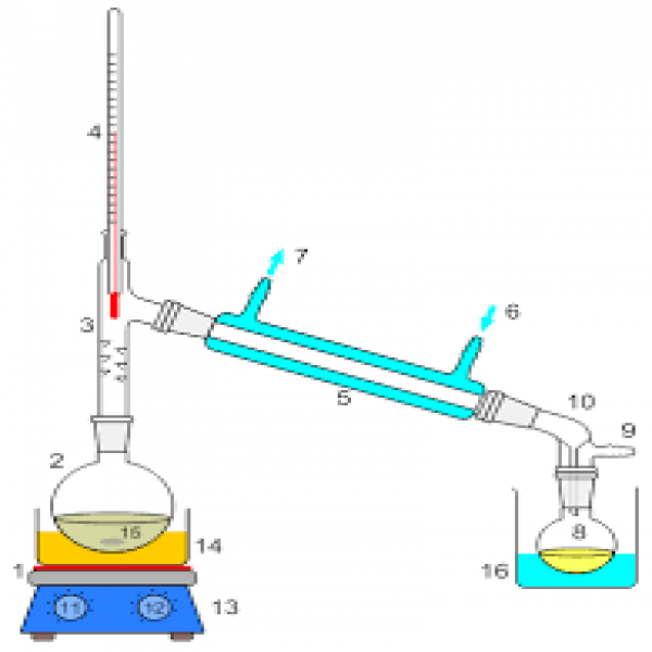 Distillation Components